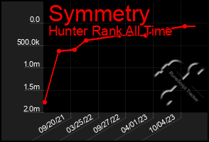 Total Graph of Symmetry