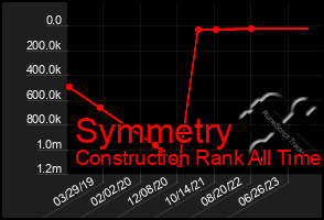 Total Graph of Symmetry