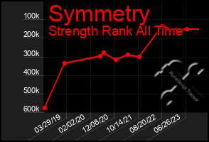 Total Graph of Symmetry