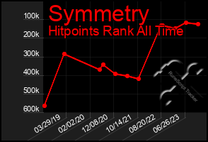 Total Graph of Symmetry