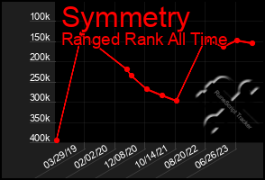 Total Graph of Symmetry