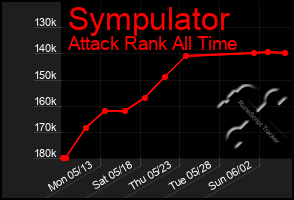 Total Graph of Sympulator