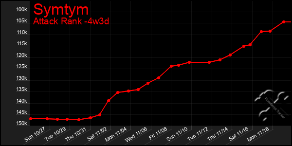 Last 31 Days Graph of Symtym