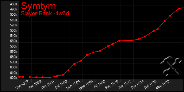 Last 31 Days Graph of Symtym