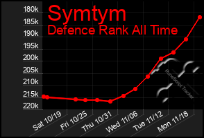 Total Graph of Symtym