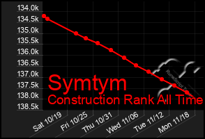 Total Graph of Symtym