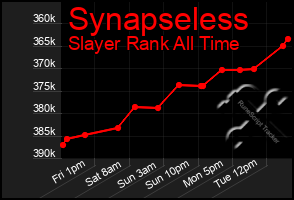 Total Graph of Synapseless