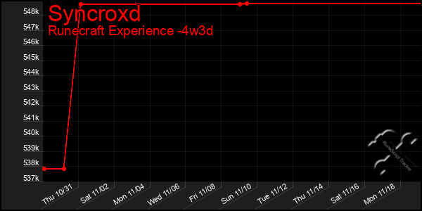 Last 31 Days Graph of Syncroxd