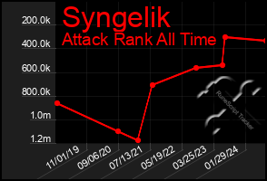 Total Graph of Syngelik