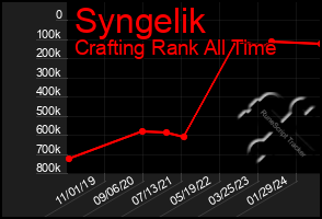 Total Graph of Syngelik