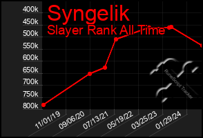 Total Graph of Syngelik