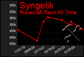 Total Graph of Syngelik