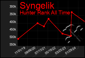 Total Graph of Syngelik