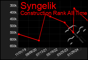 Total Graph of Syngelik