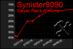 Total Graph of Synister9090