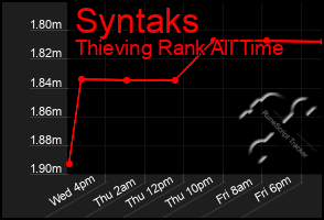 Total Graph of Syntaks