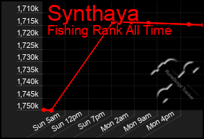 Total Graph of Synthaya