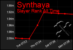 Total Graph of Synthaya