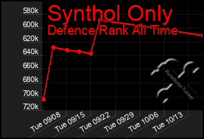 Total Graph of Synthol Only