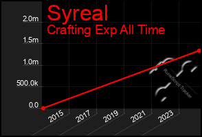 Total Graph of Syreal