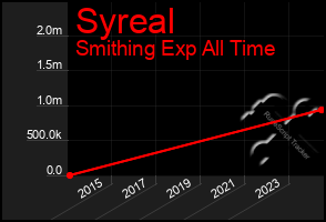 Total Graph of Syreal