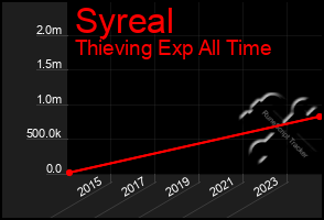 Total Graph of Syreal