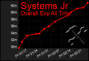 Total Graph of Systems Jr