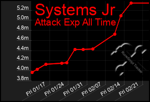 Total Graph of Systems Jr