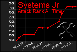 Total Graph of Systems Jr