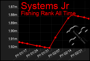 Total Graph of Systems Jr