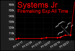 Total Graph of Systems Jr