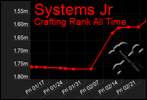 Total Graph of Systems Jr