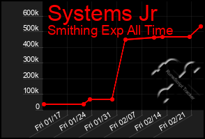 Total Graph of Systems Jr