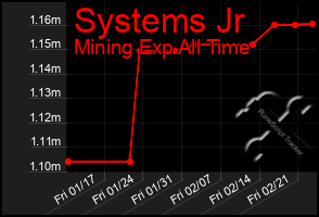 Total Graph of Systems Jr