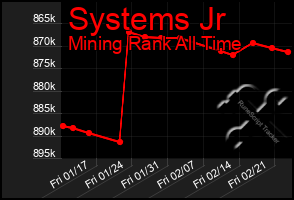 Total Graph of Systems Jr