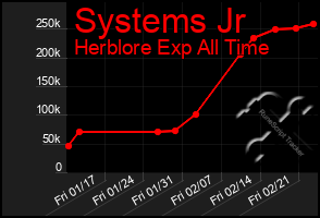 Total Graph of Systems Jr