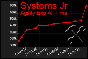 Total Graph of Systems Jr