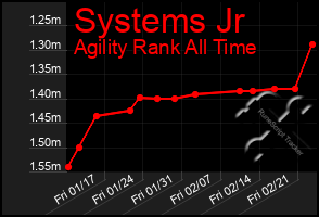 Total Graph of Systems Jr