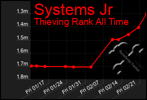 Total Graph of Systems Jr