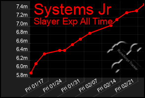 Total Graph of Systems Jr