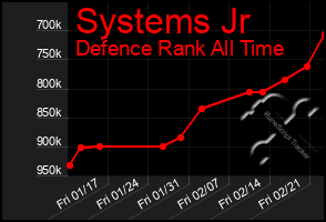 Total Graph of Systems Jr