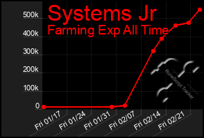 Total Graph of Systems Jr