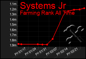 Total Graph of Systems Jr