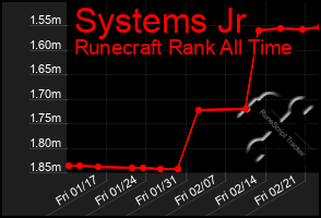 Total Graph of Systems Jr