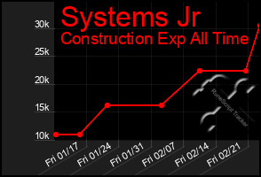 Total Graph of Systems Jr