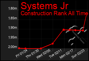 Total Graph of Systems Jr