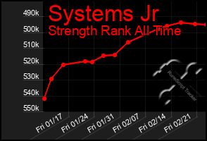 Total Graph of Systems Jr