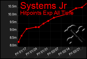 Total Graph of Systems Jr