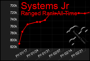 Total Graph of Systems Jr