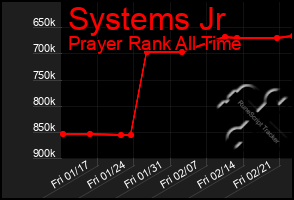 Total Graph of Systems Jr